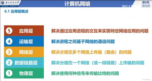 計算機網絡應用層 概述、服務方式與工程服務實踐