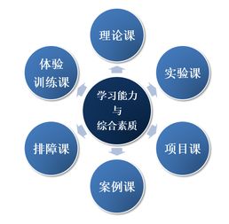北大青鳥BENET網絡工程師課程 鑄就網絡技術精英
